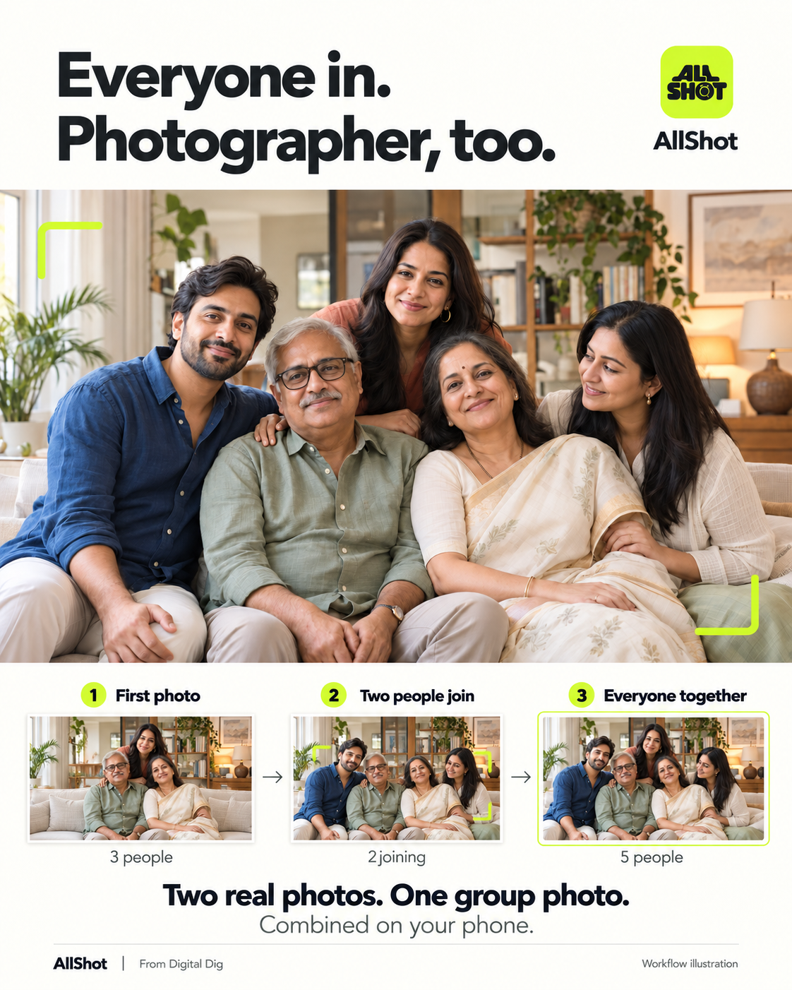 AllShot family campaign illustration: three people in the first photo; two newcomers join the grandparents in the second while the original middle person takes the photo; the final group photo includes all five people.